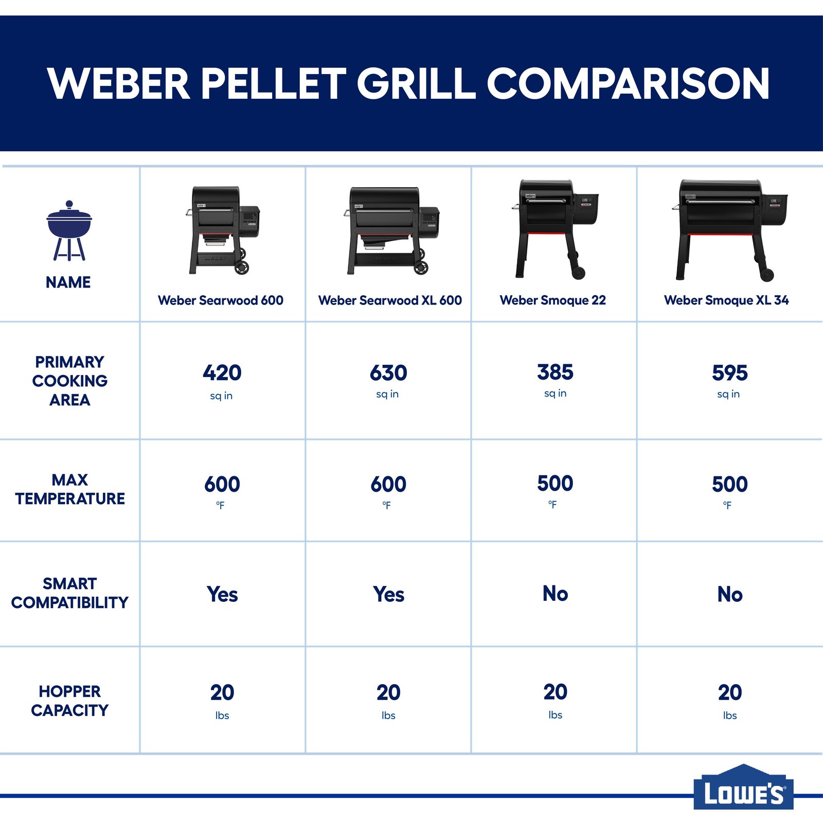 Weber Smoque XL 918-Sq. in Black Pellet Grill - Image 2